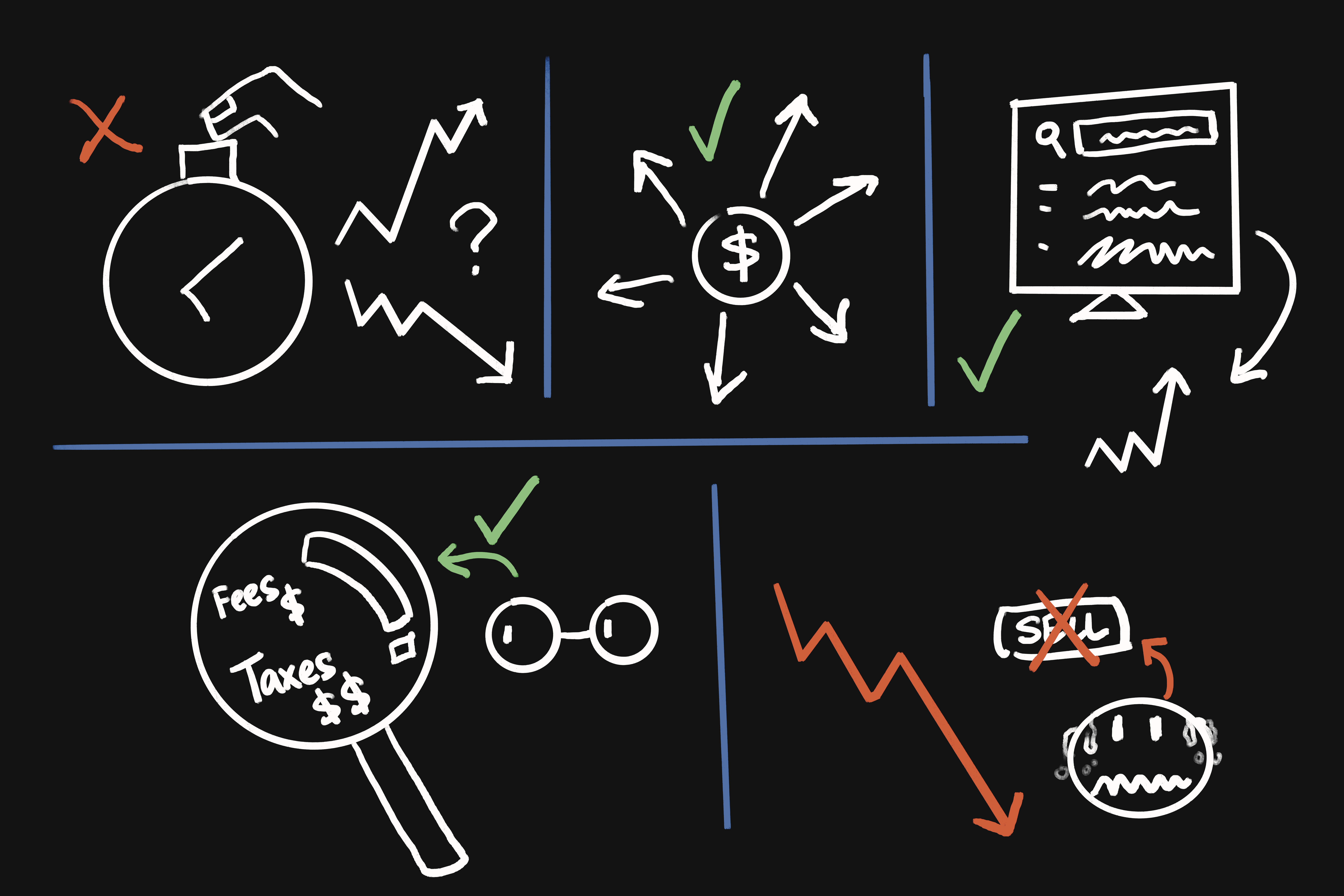 Financial Resources